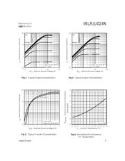 IRLR024 datasheet.datasheet_page 3