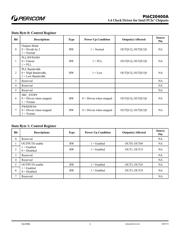 PI6C20400ALE datasheet.datasheet_page 3