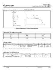 PI6C20400ALE datasheet.datasheet_page 6