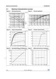 STK20N75F3 datasheet.datasheet_page 6