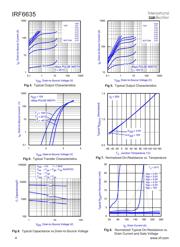 IRF6635TR1 datasheet.datasheet_page 4