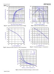 IRF6635TR1 datasheet.datasheet_page 5