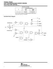 TPS2830PWPG4 datasheet.datasheet_page 2