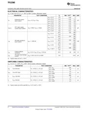 TPS22960DCNR datasheet.datasheet_page 4