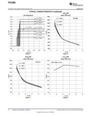 TPS22960DCNR datasheet.datasheet_page 6