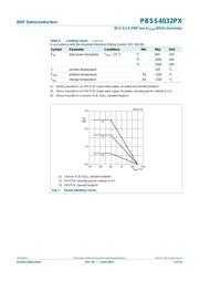 PBSS4032PX,115 datasheet.datasheet_page 3