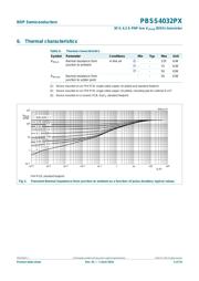 PX-320 datasheet.datasheet_page 4