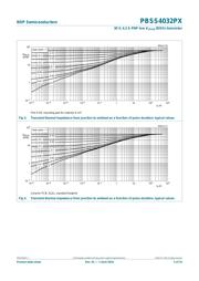 PBSS4032PX,115 datasheet.datasheet_page 5