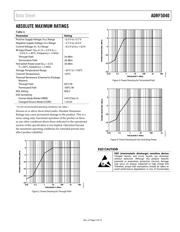 ADRF5040BCPZ datasheet.datasheet_page 6