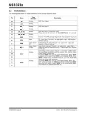 USB3751A-2-A4-TR datasheet.datasheet_page 6