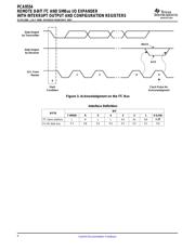 PCA9554CBSHP datasheet.datasheet_page 6