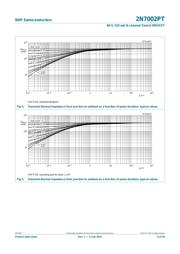 2N7002PT datasheet.datasheet_page 6