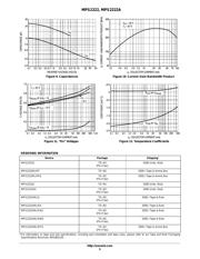 MPS2222 数据规格书 5