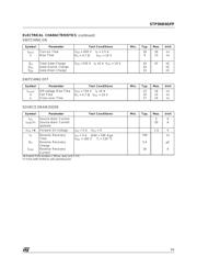 STP5NB90 datasheet.datasheet_page 3