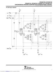 CD74HC190PWTG4 datasheet.datasheet_page 3