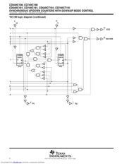 CD74HC190PWTG4 datasheet.datasheet_page 4