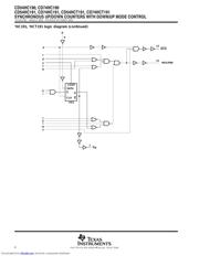 CD74HC190PWTG4 datasheet.datasheet_page 6