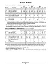 MC100EL05DTR2G datasheet.datasheet_page 3