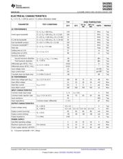 SN10501DBVT datasheet.datasheet_page 5