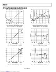 AD8310-EVAL datasheet.datasheet_page 6