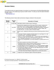 S9S08SG4E2MTG datasheet.datasheet_page 6