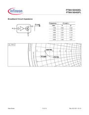 PTMA180402EL V1 datasheet.datasheet_page 6