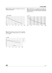 LCP02-150B1RL 数据规格书 5