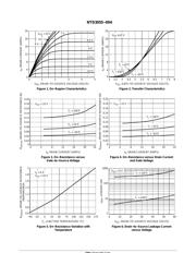 NTD3055-094 datasheet.datasheet_page 3