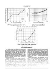 NTD3055-094 datasheet.datasheet_page 5