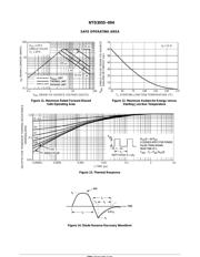 NTD3055-094 datasheet.datasheet_page 6