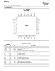 PCM4104PFBT datasheet.datasheet_page 6