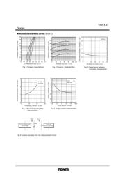 1SS133 datasheet.datasheet_page 2