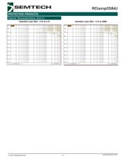 RCLAMP0584J.TCT datasheet.datasheet_page 4