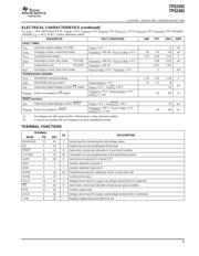 TPS2393 datasheet.datasheet_page 5