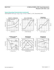 MAX7033EUI-T datasheet.datasheet_page 6