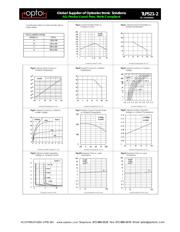 TLP521-2 datasheet.datasheet_page 2