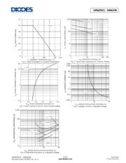 SMAZ15 datasheet.datasheet_page 3