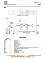 TLV2556IPWRG4 datasheet.datasheet_page 2