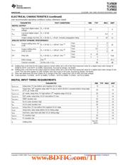 TLV2556IPWRG4 datasheet.datasheet_page 5