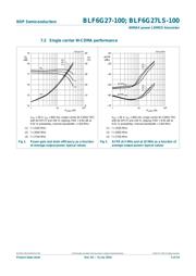 BLF6G27-100,112 datasheet.datasheet_page 5