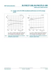 BLF6G27-100,118 datasheet.datasheet_page 6