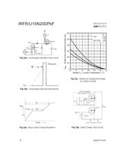 IRFR15N20DTRPBF datasheet.datasheet_page 6