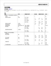 AD5121BCPZ10-RL7 datasheet.datasheet_page 3