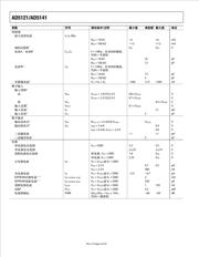 AD5121BCPZ10-RL7 datasheet.datasheet_page 4