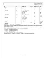 AD5121BCPZ100-RL7 datasheet.datasheet_page 5