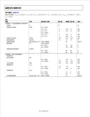 AD5121BCPZ100-RL7 datasheet.datasheet_page 6