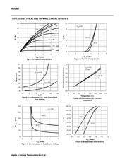 AOD407 datasheet.datasheet_page 3