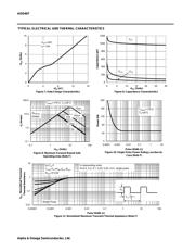 AOD407 datasheet.datasheet_page 4