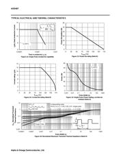 AOD407 datasheet.datasheet_page 5