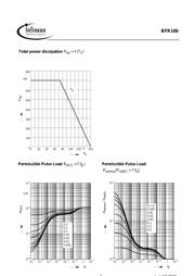 BFR106 数据规格书 5